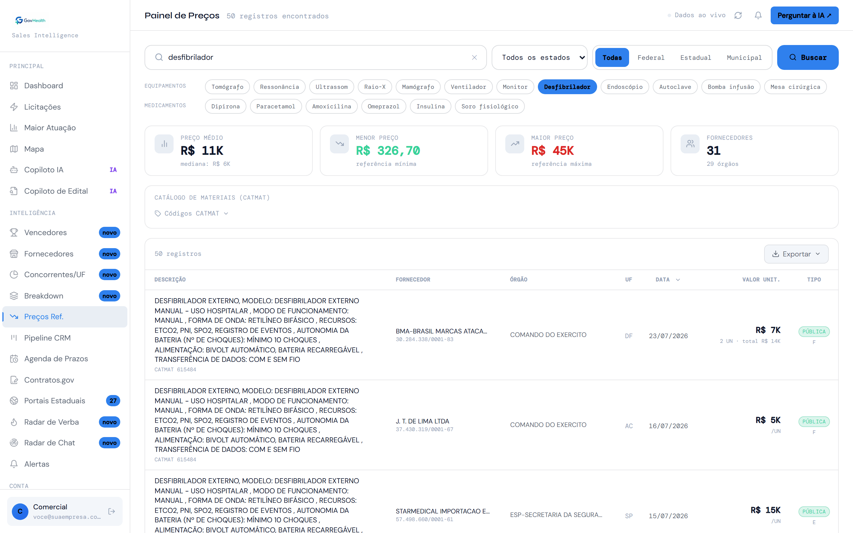 Painel de Preços: preços de referência do Compras.gov por fornecedor, órgão e data